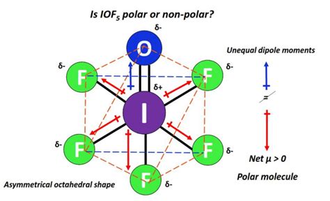 Is iof5 polar - 1. the polarity of each bond in the molecule; and. 2. the molecular geometry around the central atom of that molecule. There are nonpolar molecules that have polar bonds. Carbon tetrafluoride is an example - it is a nonpolar molecule because the dipole moments cancel out (due to its tetrahedral geometry) despite the presence of highly polar C-F ...
